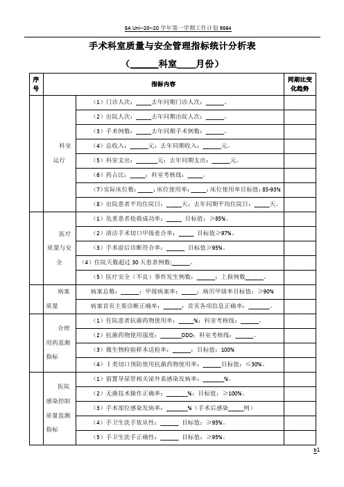 手术科室质量与安全管理指标统计分析表