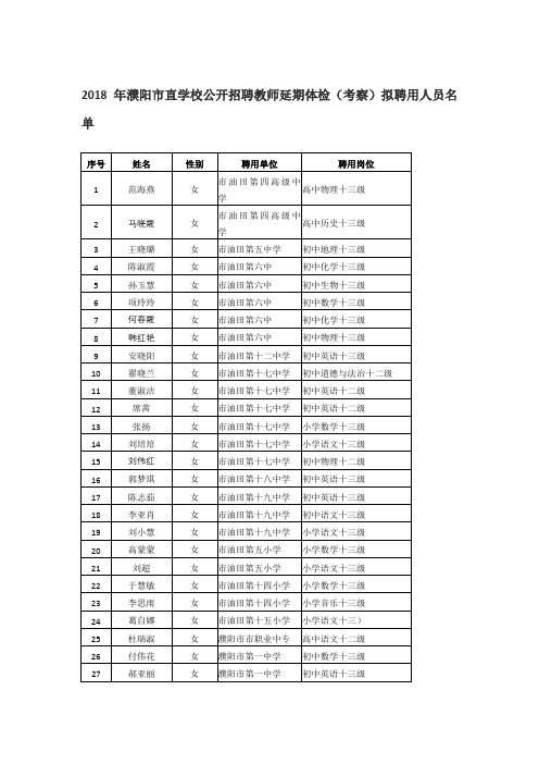 2018年濮阳市直学校公开招聘教师延期体检(考察)拟聘用人