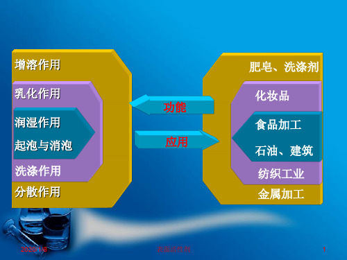 加入表面活性剂后