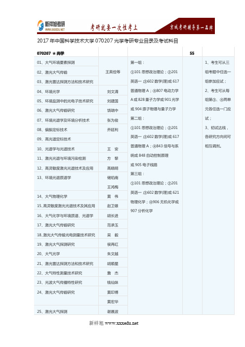 2017年中国科学技术大学070207光学考研专业目录及考试科目