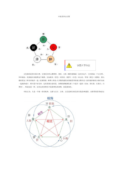 中医营养五行图