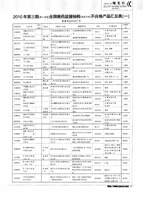 2010年第三期(第二季度)全国兽药监督抽检(国家计划)不合格产品汇总表(一)