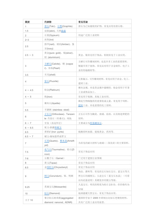 莫氏硬度参考表