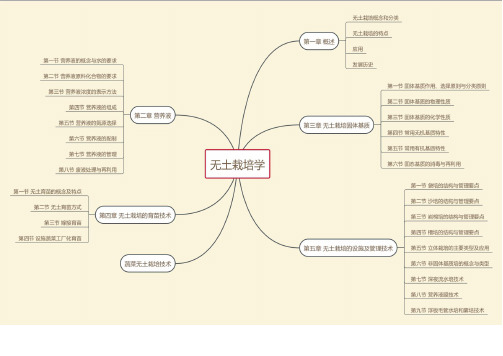 无土栽培笔记