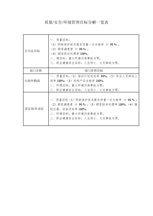 质量安全环境管理目标分解一览表