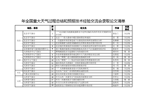 2019年全国重大天气过程总结和预报技术经验交流会录取论文