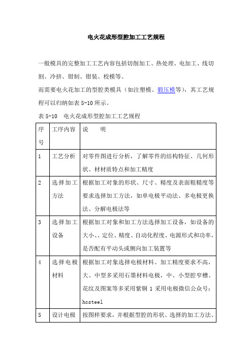 电火花成形型腔加工工艺规程