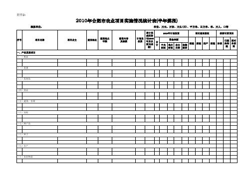 2010年全市农业项目实施情况表表123xls