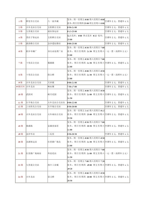 2010成都公交线路汇总表