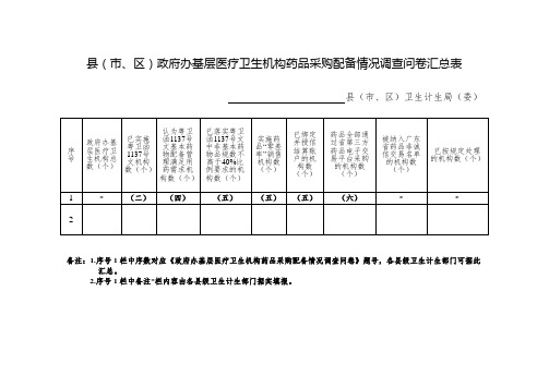 基层医疗卫生机构药品采购配备情况调查问卷