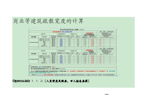 商业等建筑疏散宽度的计算