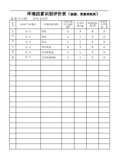 7 环境因素识别评价表(能资源类)