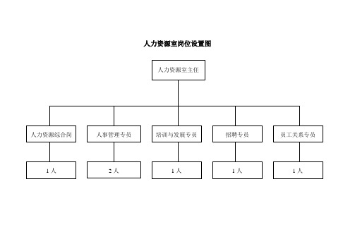 部门岗位及职责分配图