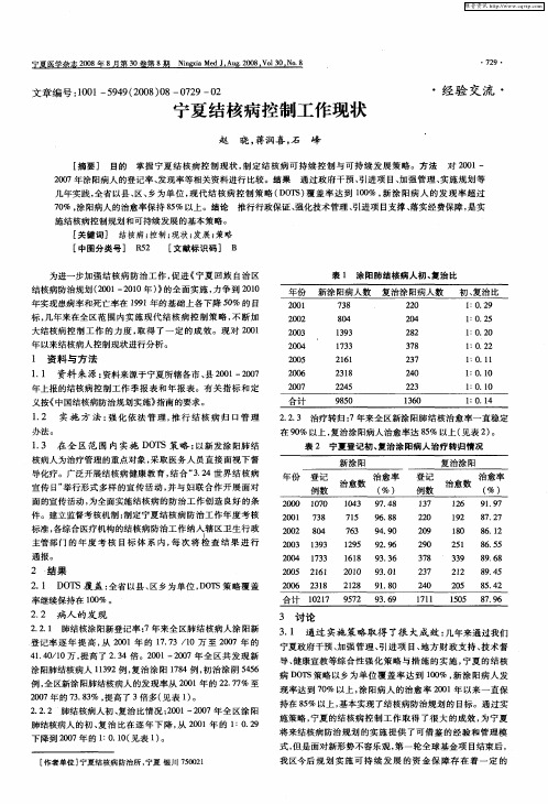 宁夏结核病控制工作现状