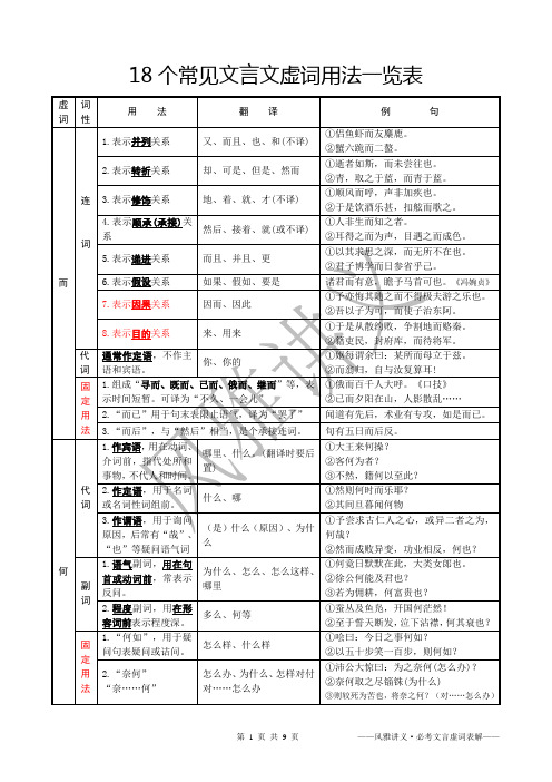 18个文言虚词用法一览表