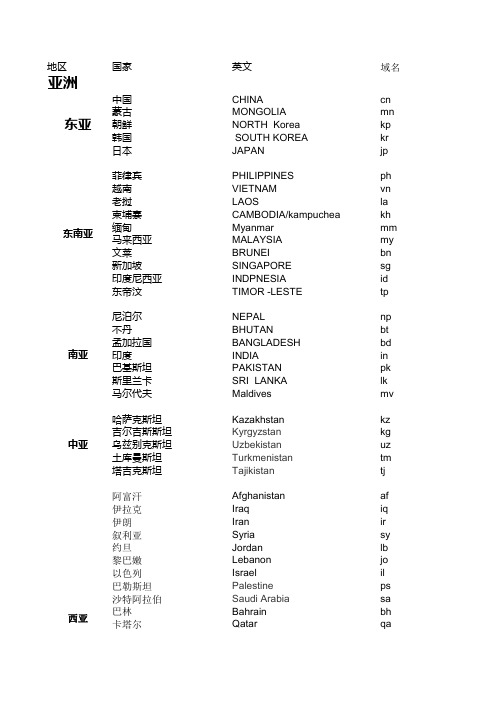 各大洲国家域名简称