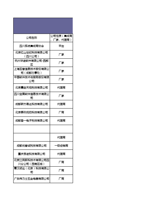 四川系统集成商协会行业目录2018.9.4