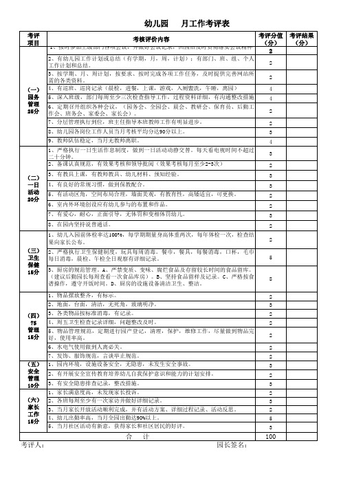 园长月考核表