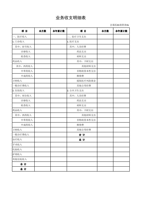 基层医疗卫生机构业务收支明细表