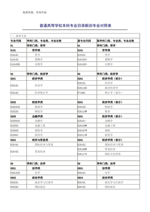 普通高等学校本科专业目录新旧专业对照表,DOC