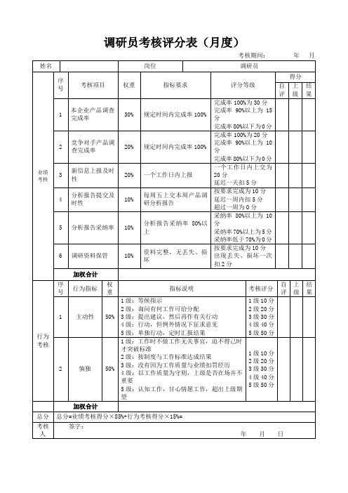 调研员考核评分表(月度)(标准版)