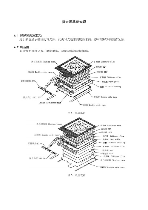 LCM背光基础知识