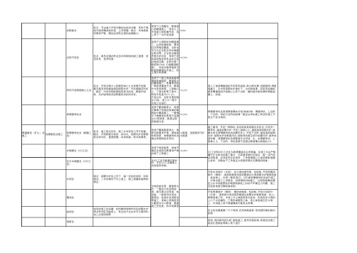 一建市政《喷锚暗挖法》详细整理思路及知识点