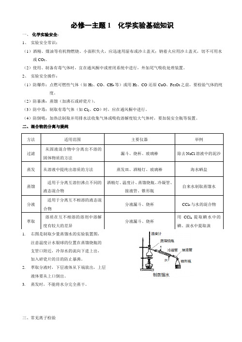 化学小高考必背知识点