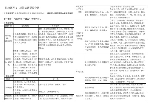 地理对策措施综合题答题模板