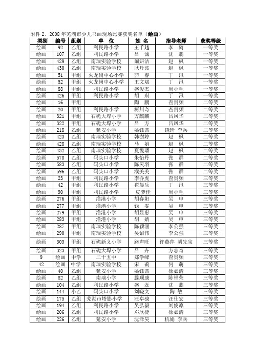 2008年芜湖市少儿书画现场比赛获奖名单(绘画)