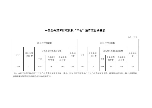 一般公共预算财政拨款三公经费支出决算表