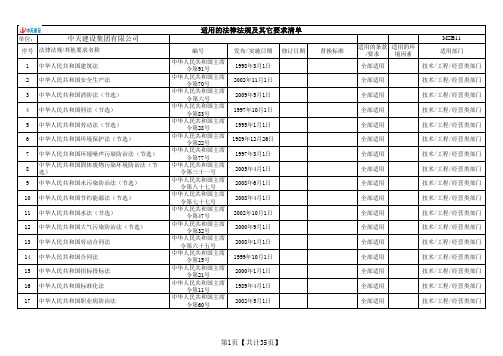 XXXX年适用法律法规及其它要求清单.xls