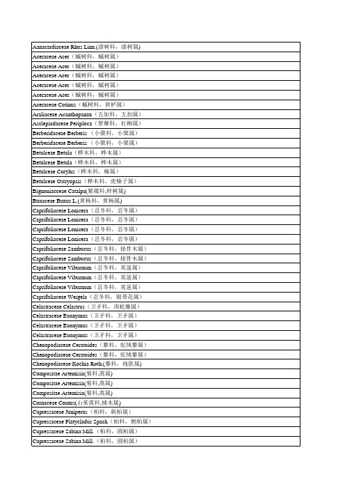 树种中文名拉丁名