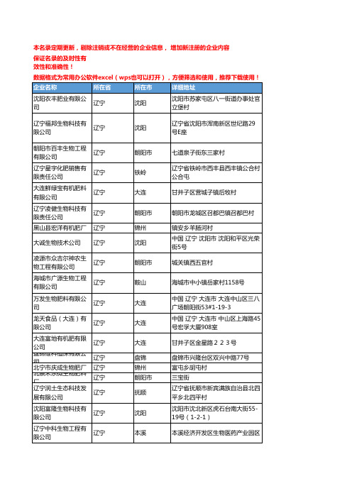 2020新版辽宁省生物肥料工商企业公司名录名单黄页联系方式大全109家