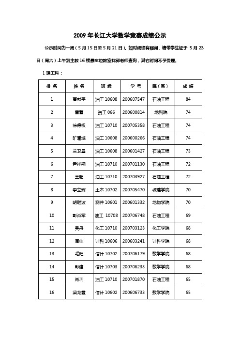 2009年长江大学大学数学竞赛成绩公示