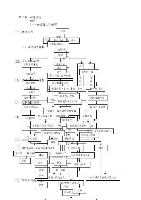 餐饮行业操作流程图