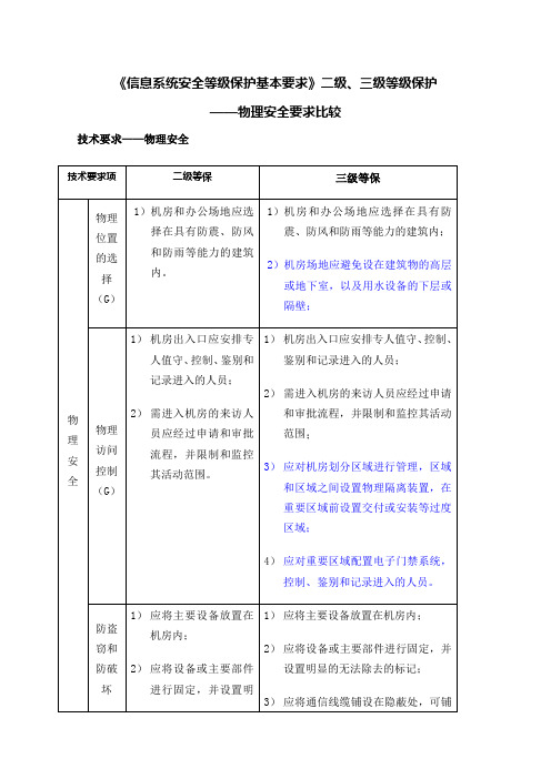 《信息系统安全等级保护基本要求》二级、三级等级保护-物理安全要求比较