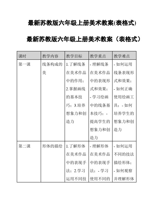 最新苏教版六年级上册美术教案(表格式)