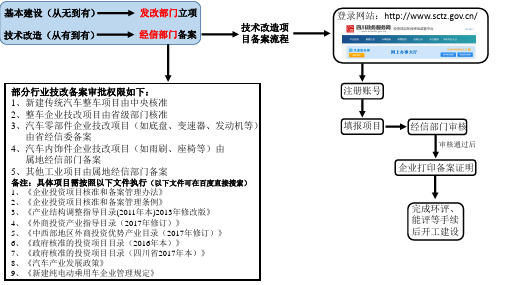 技改备案操作流程