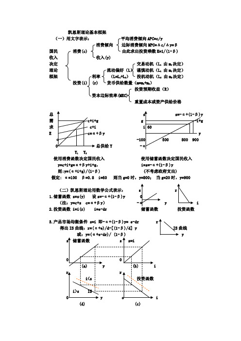 凯恩斯理论基本框架