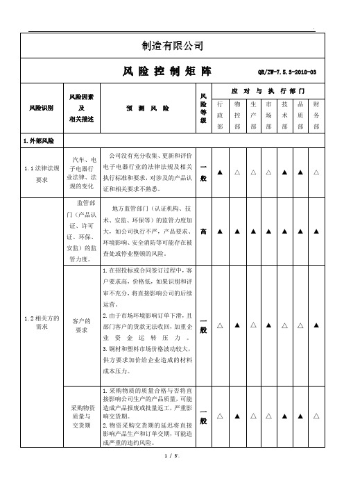 风险控制矩阵