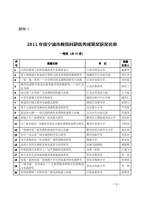 2011年度宁波市教育科研优秀成果推广奖获奖名单