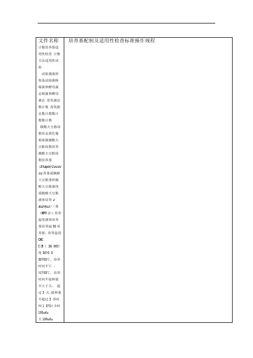 培养基配制及适用性检查标准操作规程