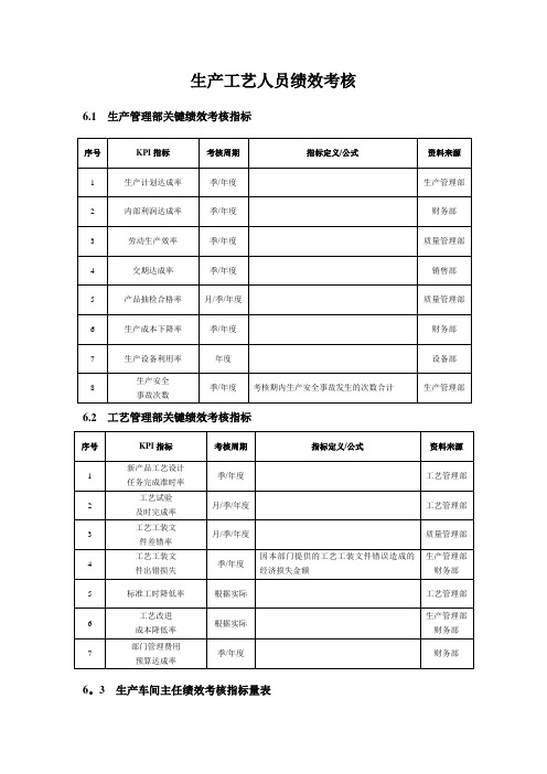 生产工艺人员绩效考核方案