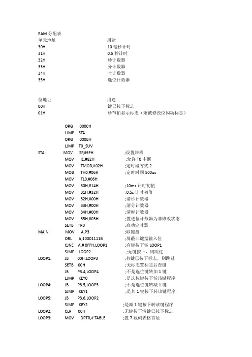 单片机 六位数字钟程序 毕业设计 课程设计