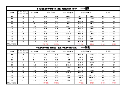 铝合金电缆与铜缆铝缆尺寸、重量、载流量、电损对比表