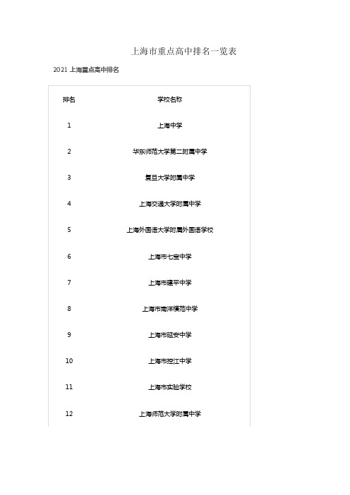 上海市重点高中排名一览表