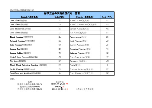 标准五金件表面处理代码表