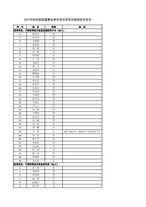 2007年科技部直属事业单位考试录用应届高校毕业生