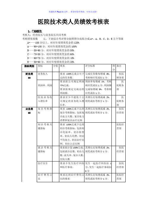 医院人员绩效考核表Word版